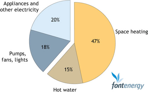 carbon-from-houses-by-end-use-in-2050