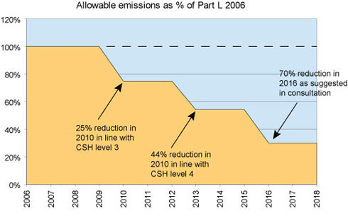 carbon-reduction-by-year