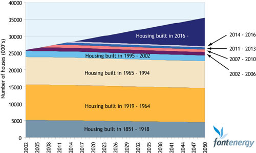 housing-volume-by-age2