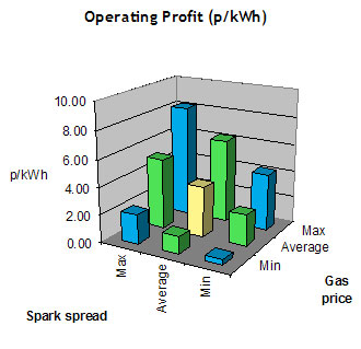 Operating-profit-CHP